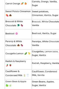 SWEETVEGGIES Ltd